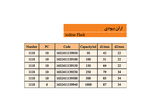 ارلن بیودی