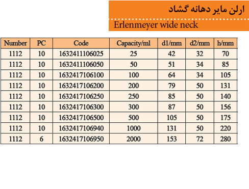 ارلن دهانه گشاد - فروش ارلن دهانه گشاد