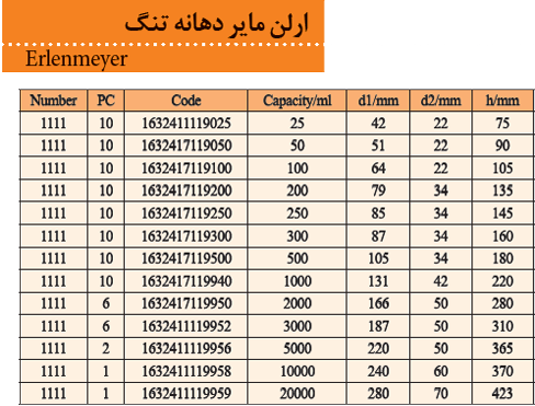 ارلن دهانه تنگ - فروش ارلن دهانه تنگ - ارلن